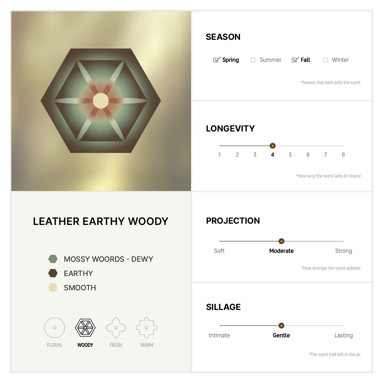 EARTH (곤) Eau De Parfum - Image 6