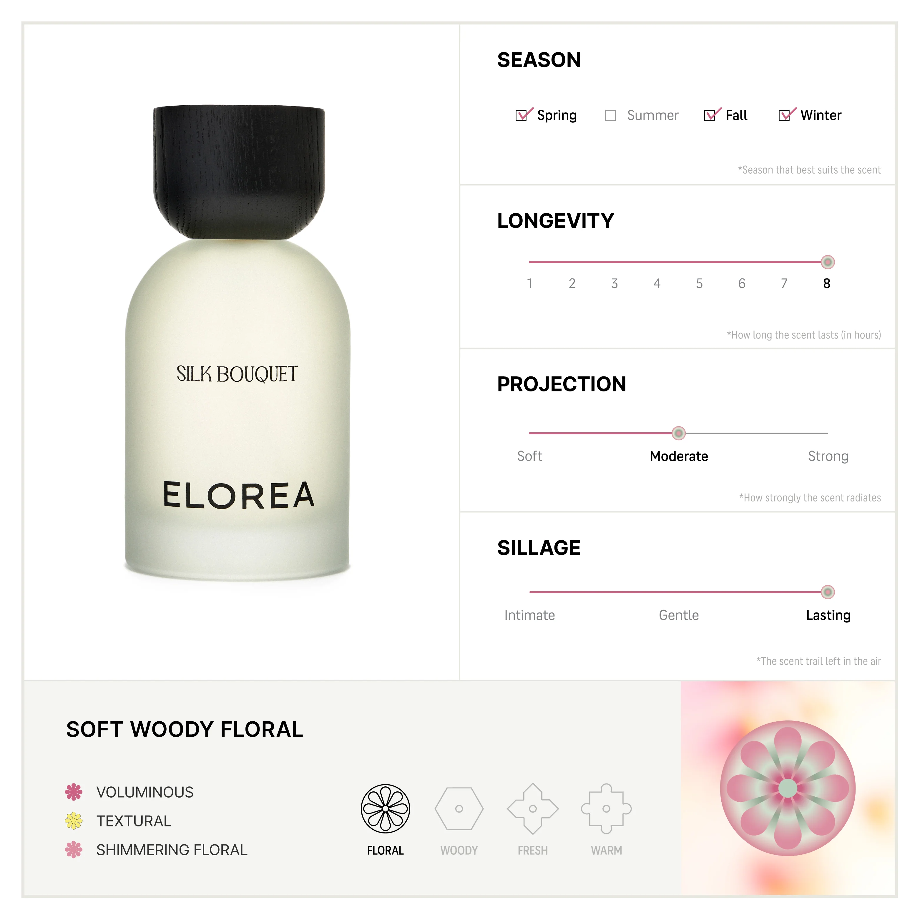 Floral Discovery Set - Image 4