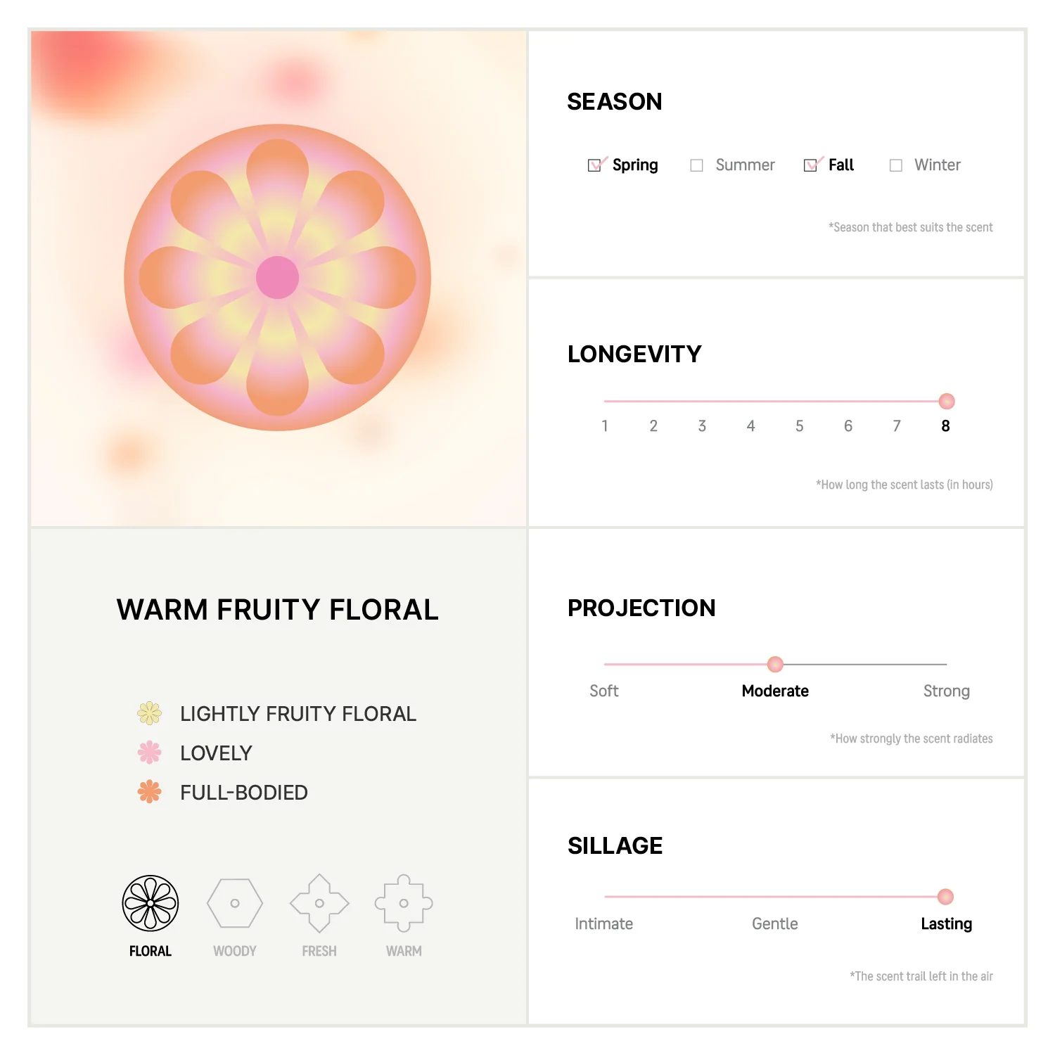 INFLORESCENCE (송아리) Eau De Parfum - Image 6