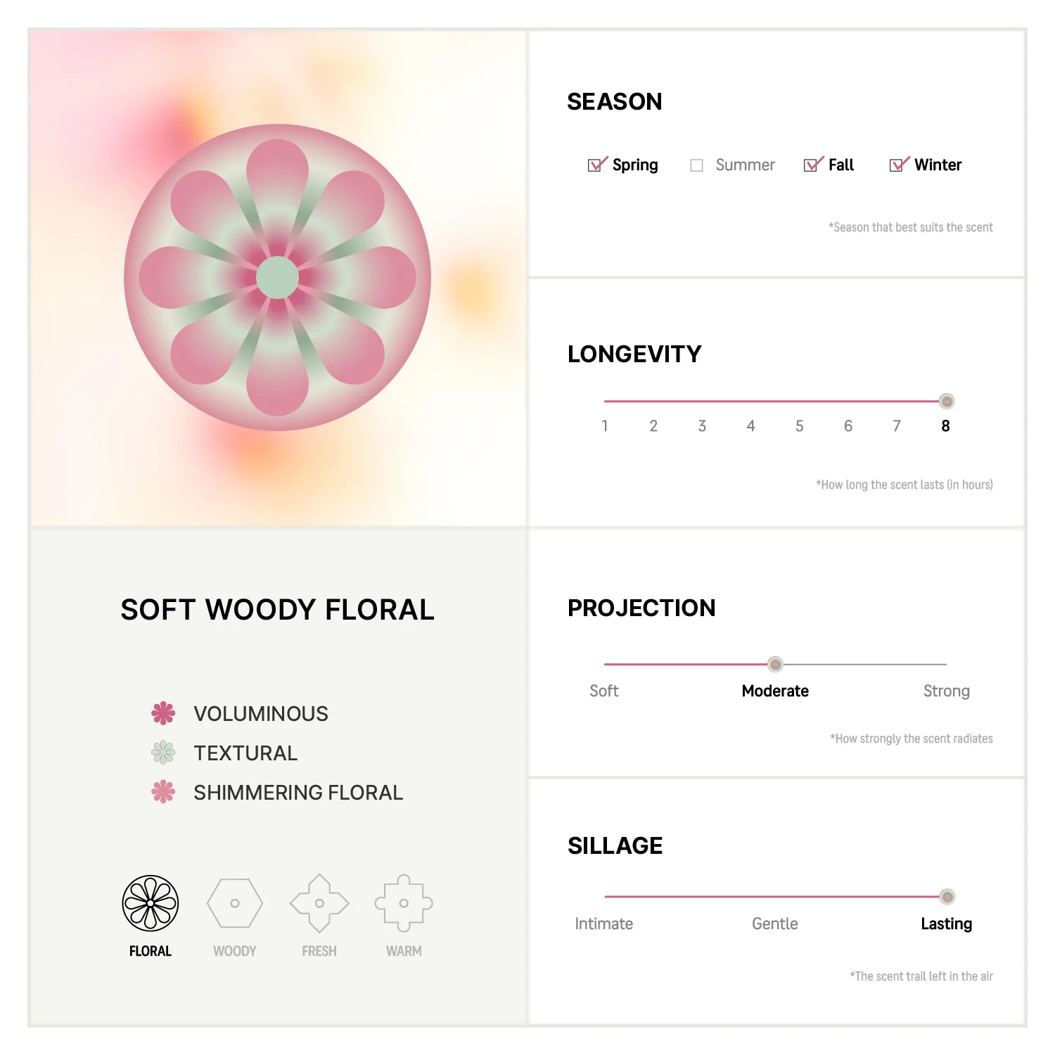 SILK BOUQUET (채화) Eau De Parfum - Image 6